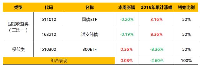 购买香港保险要注意哪些风险,购买香港保险有哪些风险