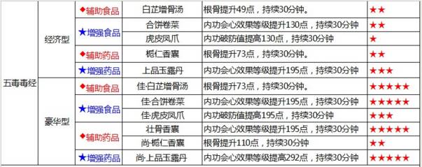 我们在游戏里的日常,我们在电子游戏的世界里