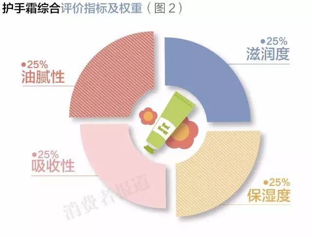 双11剁手买的化妆品是正品吗,双11大促护手霜