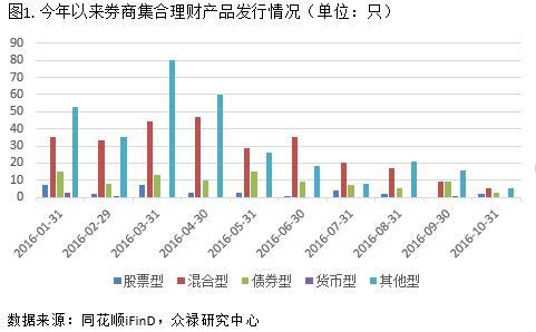众禄基金规模,众禄基金最新案例