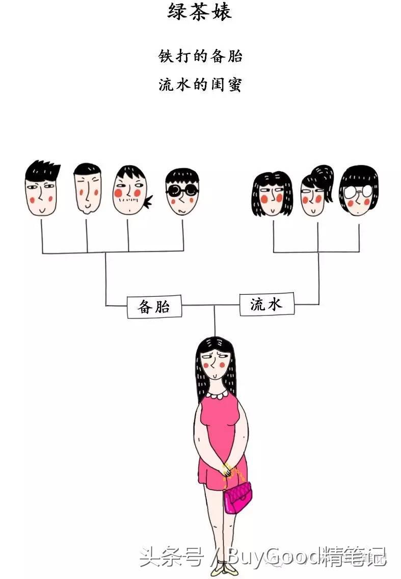 为什么你那么努力地读书打扮赚钱，最终却被人当成了绿茶婊