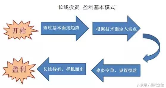 长线和超短线,干货股票推荐
