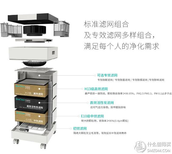 黄金有价，匠心难求——EraCleanH14专效滤网报告