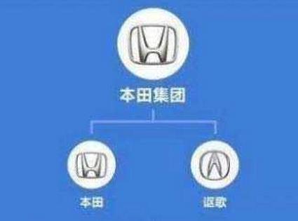 最新汽车品牌图解大全集,一张图搞懂汽车品牌