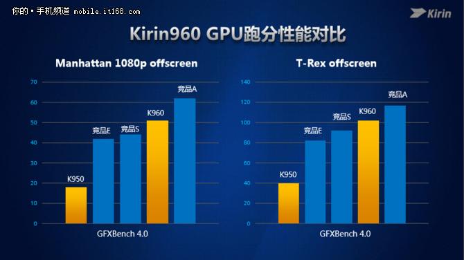 华为麒麟960值得入手吗,华为麒麟960s什么水平