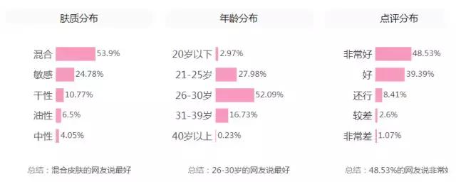 冬天润唇膏,干唇润唇膏推荐平价好用