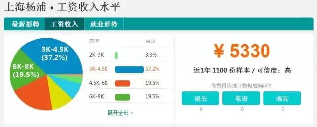 不可思议的上海旅程,不可思议虹口店