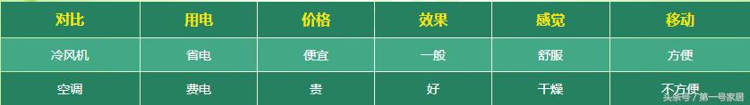 家用冷风机制冷效果怎么样,家用冷风机制冷效果好吗