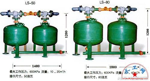 砂石过滤器和网式过滤器,过滤器袋式