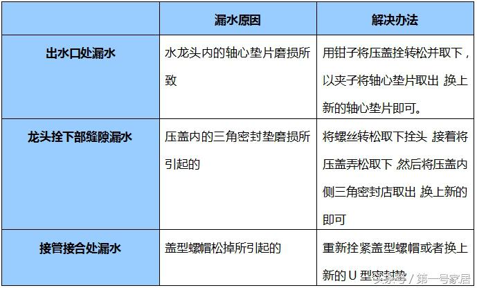 水龙头卫浴知识讲解,水龙头净水器知识