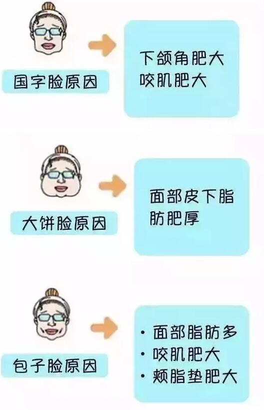 瘦脸针打完多久效果最明显自然,打瘦脸针笑容僵硬怎么能恢复快点