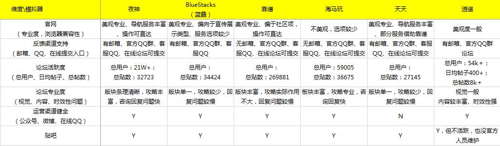 2016年安卓模拟器测评报告,夜神安卓模拟器测试