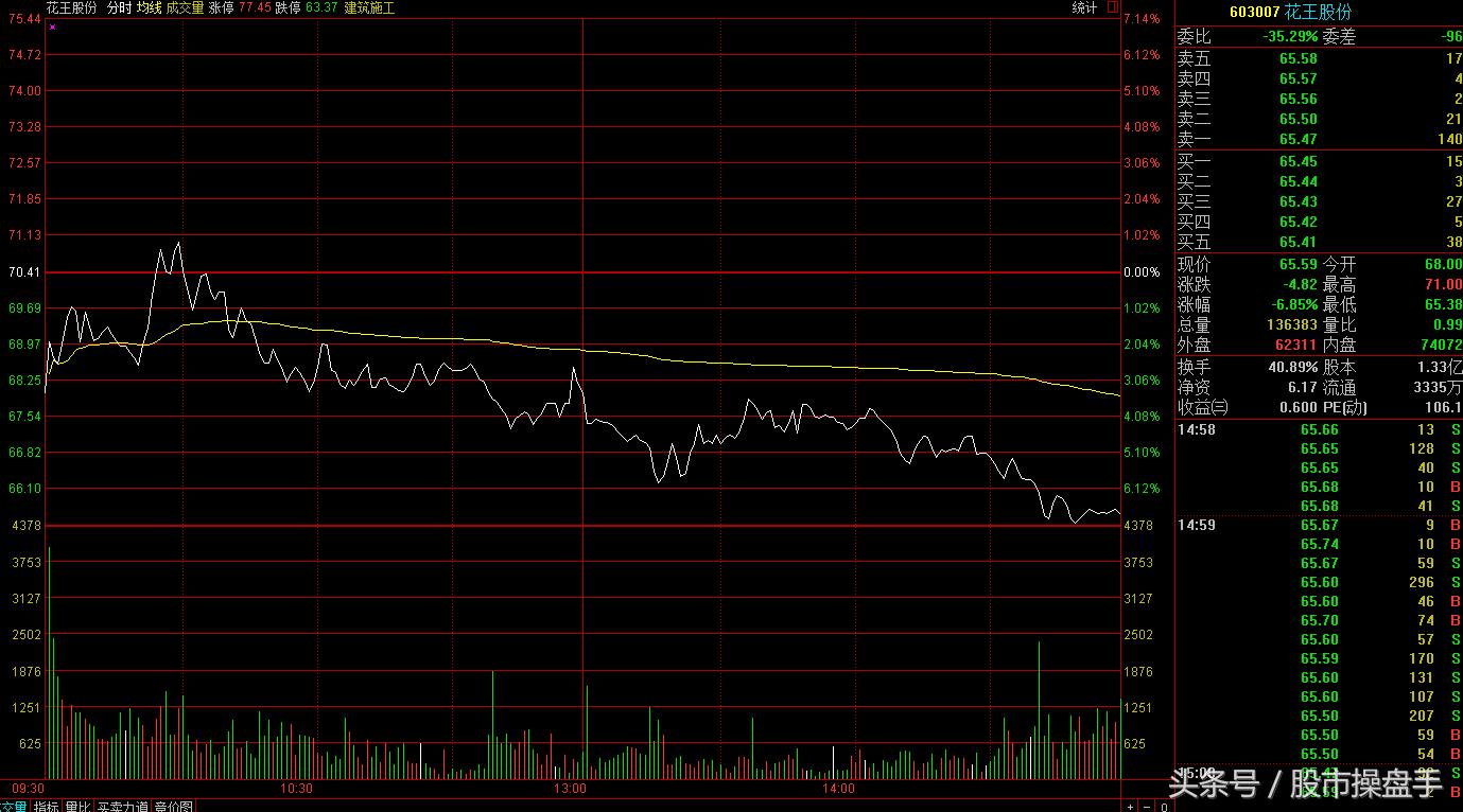 职业操盘手记:啊啊啊……大妈们又来开户炒股了(附股)