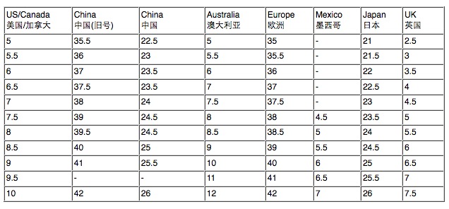 ugg真的与假的穿着有区别吗,ugg为什么越来越潮了