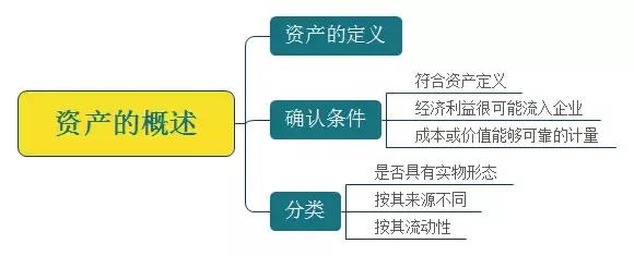 初级会计第一章第2节讲解,初级会计考点第一章