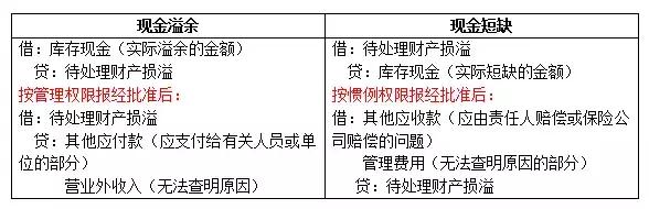 初级会计第一章第2节讲解,初级会计考点第一章