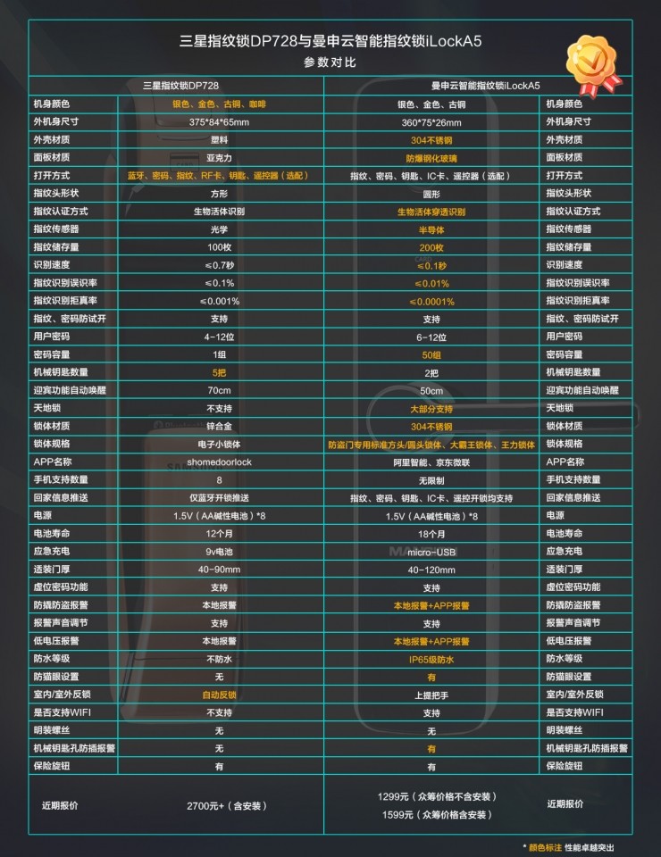 曼申ilocka5说明书,曼申a5智能锁