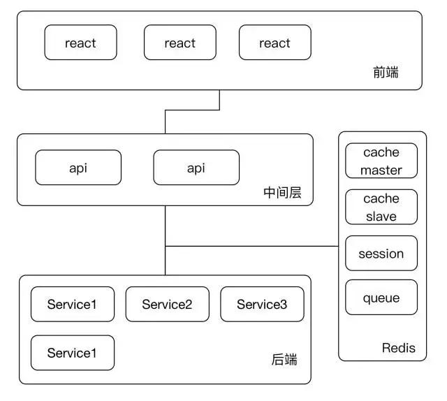 商城详情页设计,商城开发必看