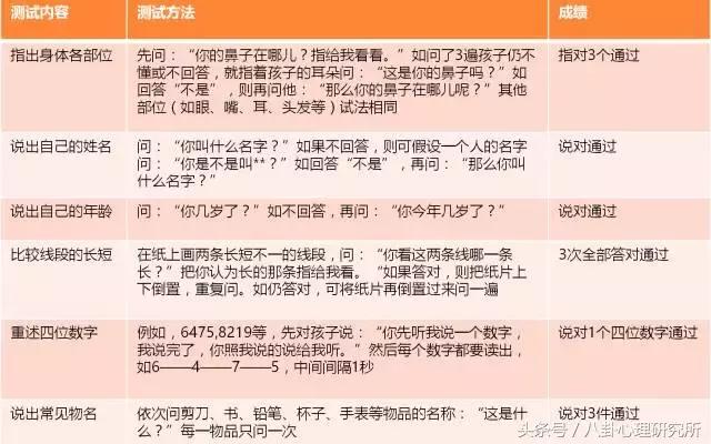 儿童智力测试去哪里测,幼儿可测智商吗