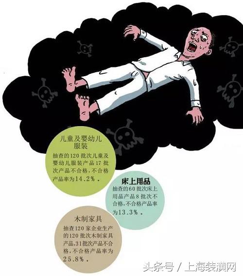 床品致癌物,检测出致癌物的衣服