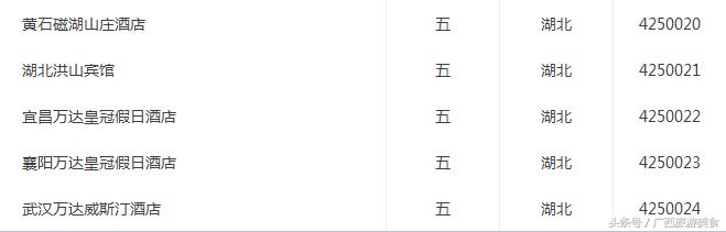 湖北荆门掇刀区五星级酒店,湖北省哪些市有五星级酒店