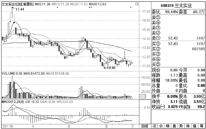股市高手的交易秘诀,一位交易高手悟出的炒股规律