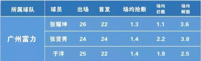 球探报告：全面解析中超最佳新人李晓明