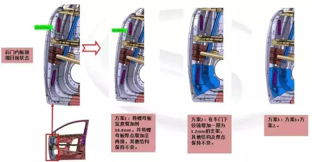 鹏学堂｜车门垂向刚度的控制与提升
