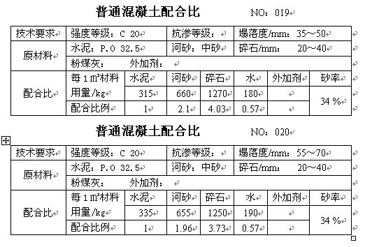 沥青混凝土配合比设计的三个阶段,c15喷射混凝土配合比一般多少