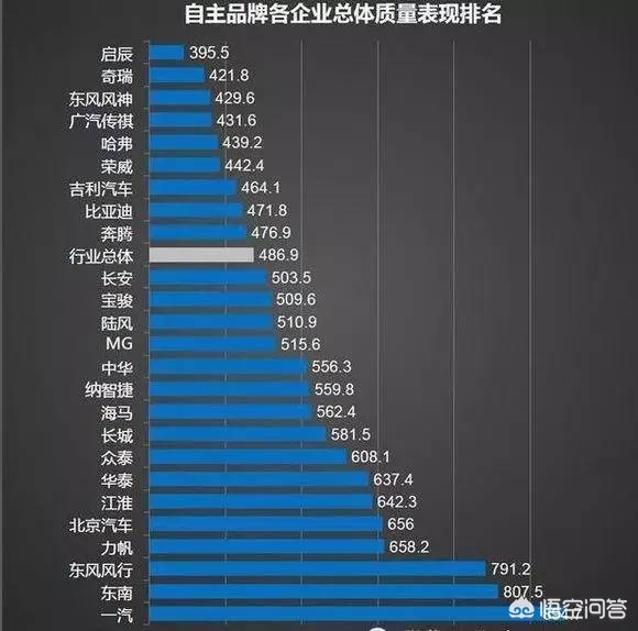 五菱nanoev跟宝骏e100哪个好,上汽通用五菱宝骏质量