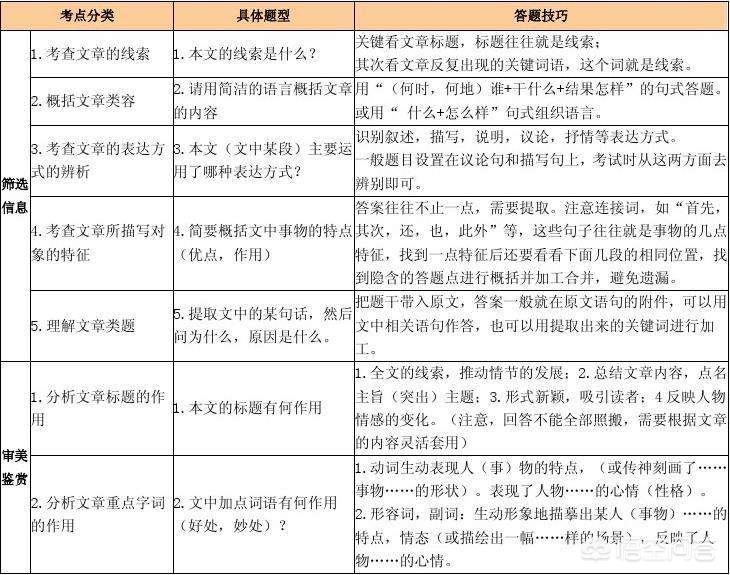 想提高语文应该怎么做,语文优阅读和阶梯阅读