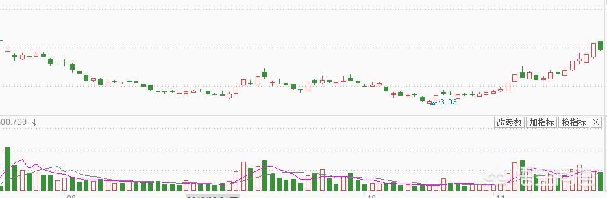 庄股高控盘出不了货,遇到强庄高度控盘怎么操作