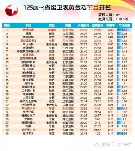 流媒体行业报告,流媒体行业的发展