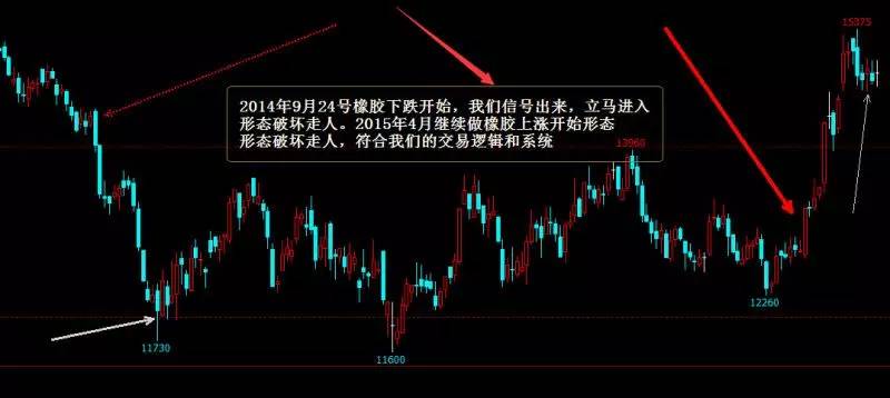 靠声音赚钱的途径有哪些,私家车有什么赚钱的途径