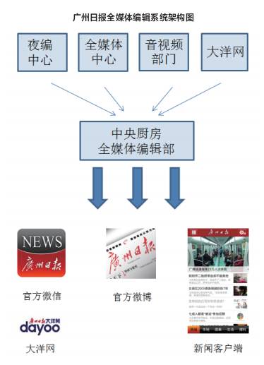 深度纸媒保卫战:三大战场看纸媒突出重围