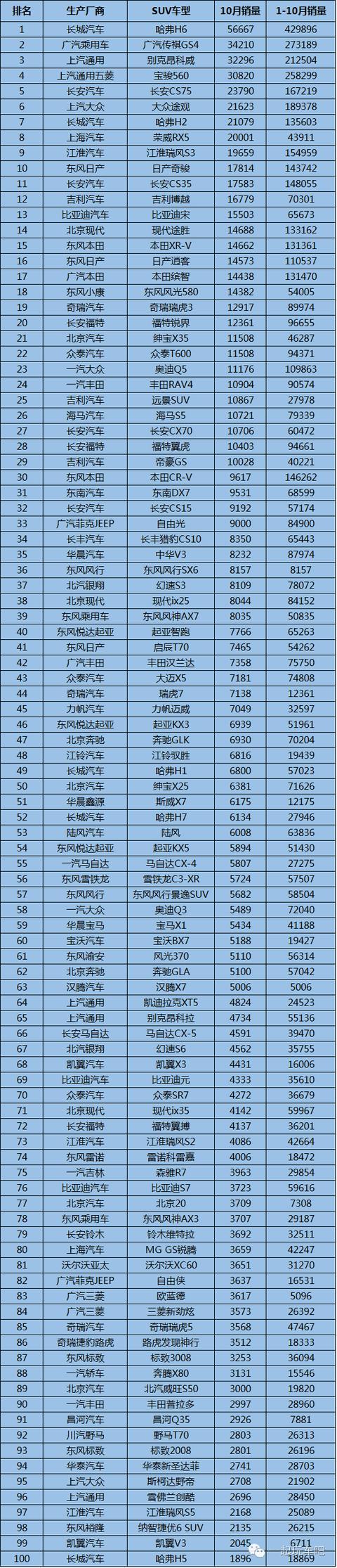 15万以内性价比高的豪华suv二手车,15万左右高性价比SUV