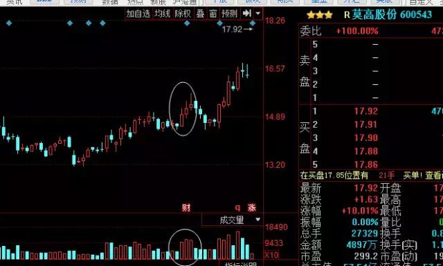 k线淘金红三兵,红三兵k线买入法