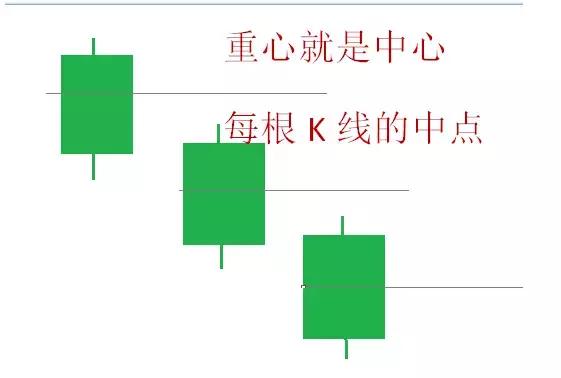 k线淘金红三兵,红三兵k线买入法