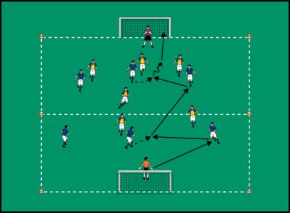 接球转身射门主题教学训练,定点传球射门训练