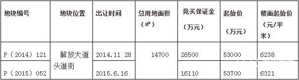 与武汉天地相邻命途多舛的头道街未来卖4万？