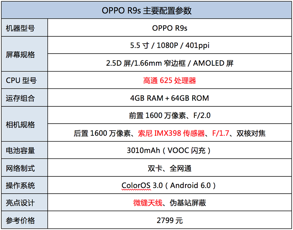 OPPOR9s测评：体验能否如外表一样美好？