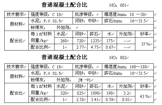 沥青混凝土配合比设计的三个阶段,c15喷射混凝土配合比一般多少