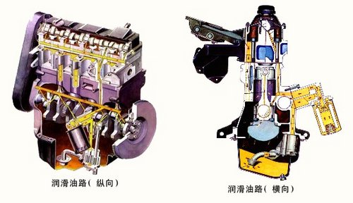 汽车发动机之分类、构造、参数、品牌