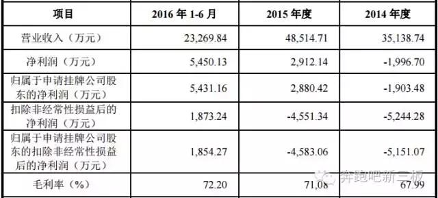 “小蛮腰”赶来新三板：负债25.7亿，为5A小目标融资