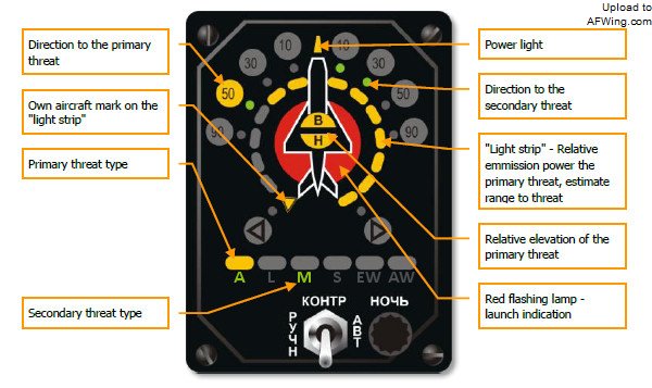 南斯拉夫空军,南斯拉夫空军战机