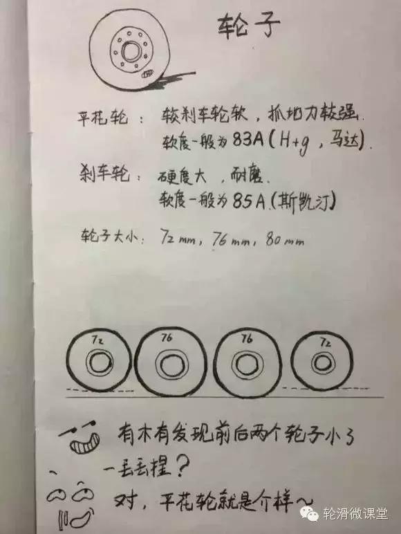 漫画教你认识轮滑鞋