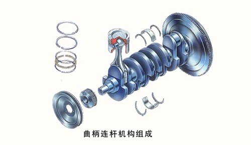 汽车发动机知识点大全,汽车发动机怎么分类