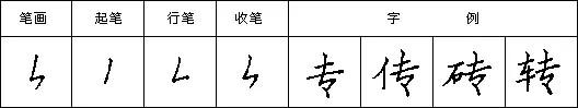 司马彦钢笔楷书笔画讲解,欧体楷书钢笔基本笔画入门