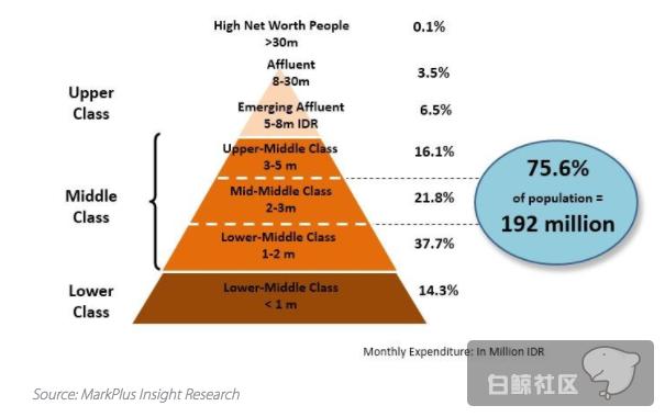 印尼电商平台tokopedia靠谱吗,印尼电商平台