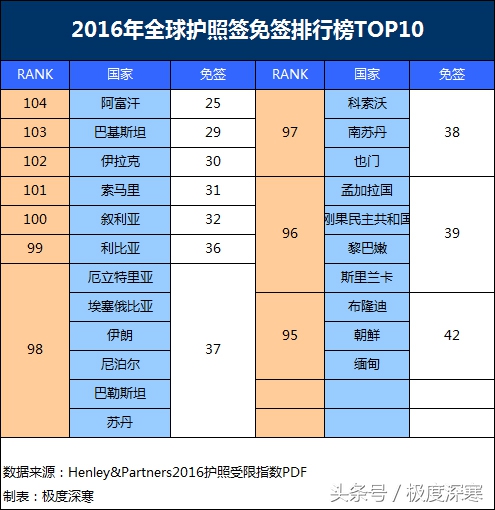 美国护照可以免签多少个国家,哪些护照去美国免签最多